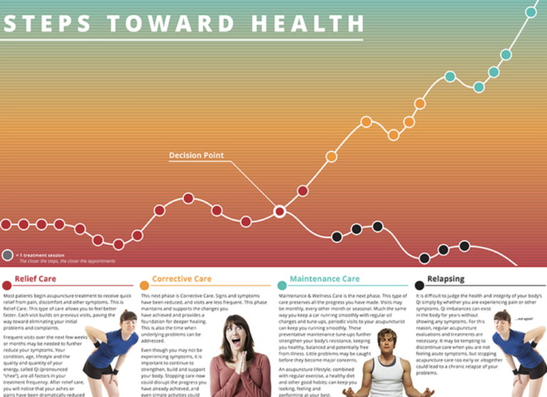 Patient Communication - Steps Toward Health Wall and Desktop Poster - ProdShot