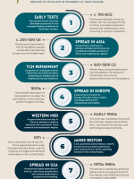 Timeline AOM DAY 2023